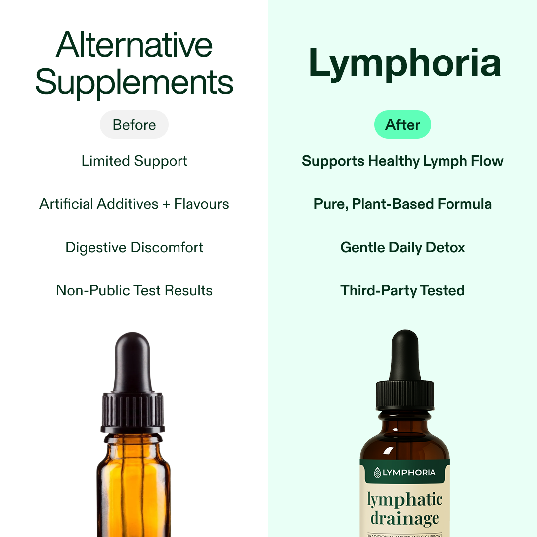 Lymphoria Lymphatic Wellness Drops